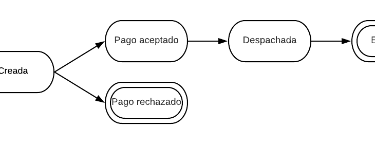 automata ventas